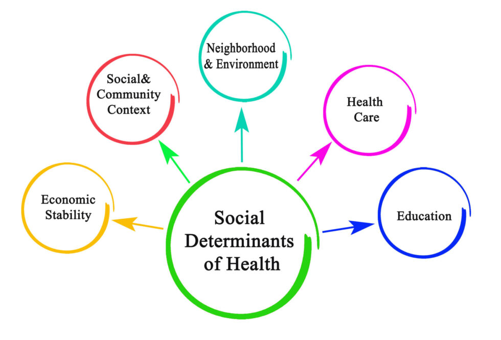 making-sdoh-measures-impactful-part-1-carealign