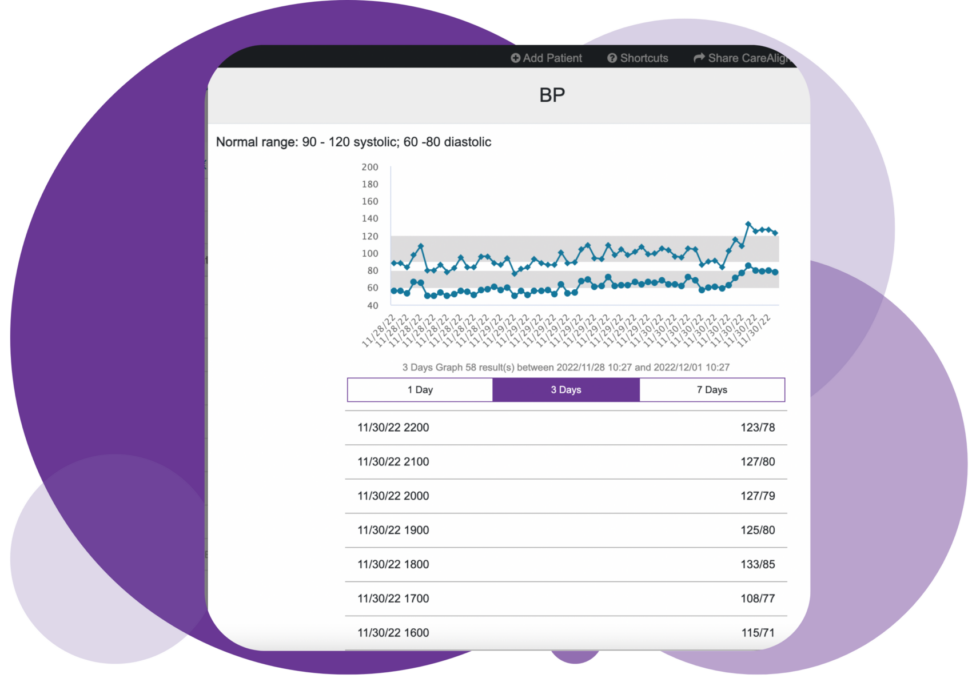 Data Visualization CareAlign data-visualization-carealign